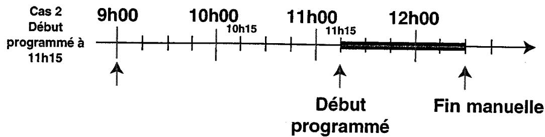 SCHOLTES FX 46.1 AN ANTH - Programmation des cuissons Creation Vous pouvez déterminer - 2