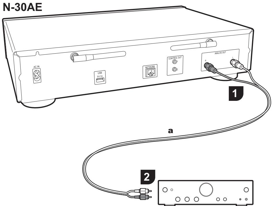 PIONEER N-30AE - Raccordements avec un amplificateur - 3