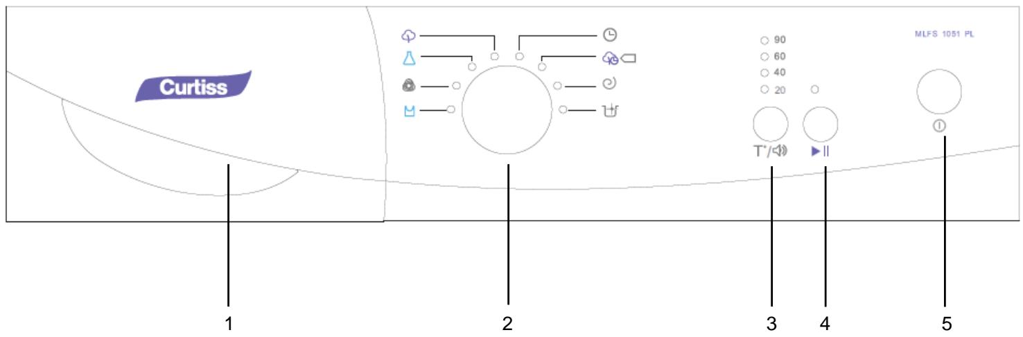 CURTISS MULFS1051PL - BEDIENLEISTE - 1