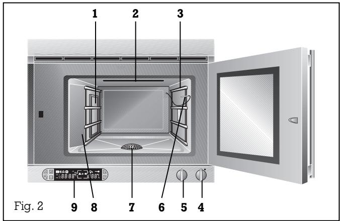 GAGGENAU ED 221-110 CG - Description de l'appareil - 1