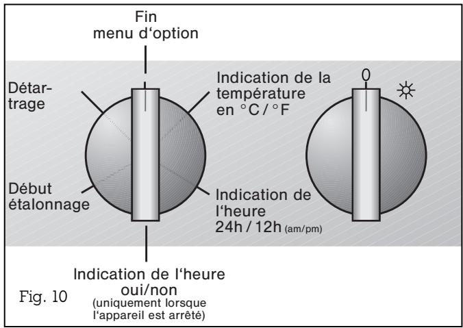 GAGGENAU ED 221-110 CG - Saisie de la durée de l'eau - 1