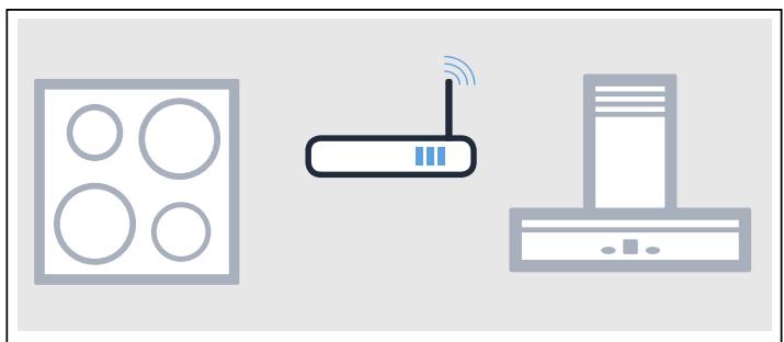 NEFF T68TLEUN2 - Connector les appareils via un réseau domestique - 1