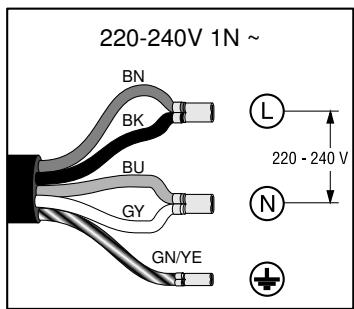 GAGGENAU Ci261113 - Demande de réparation et conseils en cas de dysfonctionnement - 11