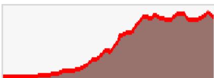 TWONAV ANIMA 3.3 FRANCE ENTIERE - BARRE DE DONNÉES - 1