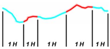 TWONAV ANIMA 3.3 FRANCE ENTIERE - SECTIONS AUTOMATIQUES - 3