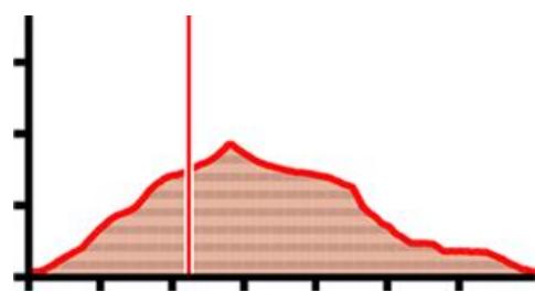 TWONAV ANIMA 3.3 FRANCE ENTIERE - km/h - 4