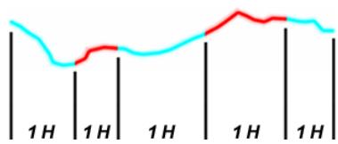 TWONAV ANIMA 3.3 FRANCE ENTIERE - AUTOLAPS - 3