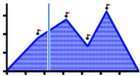TWONAV ANIMA 3.3 FRANCE ENTIERE - OPÉRATIONS AVANÇÉES : ROUTES - 17