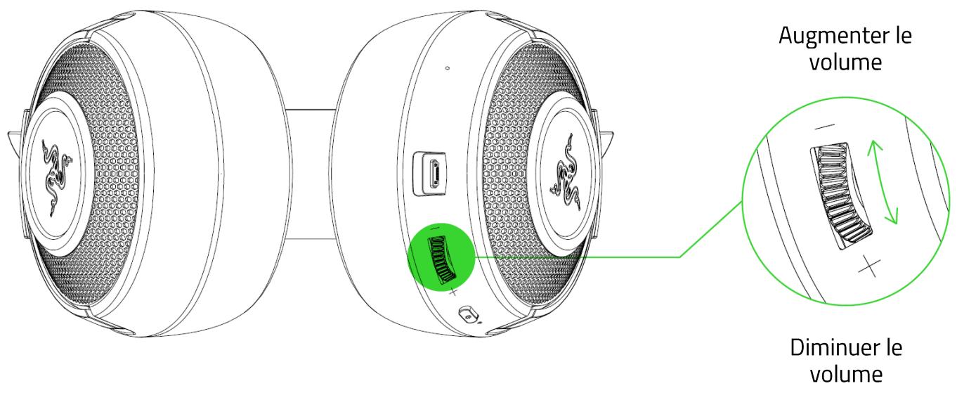 RAZER KrakenKitty - BOUTON DE VOLUME - 1