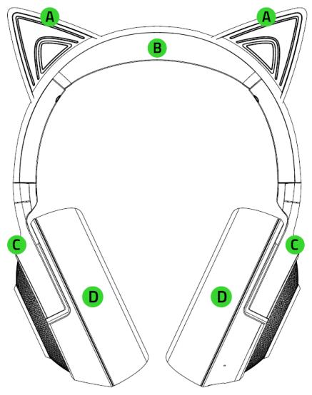 RAZER KrakenKitty - CE QUI VOUS ATTEND - 1