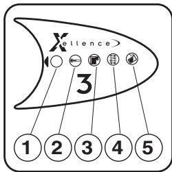 DOMENA X ELLENCE 30 - Tableau de BORD - 1
