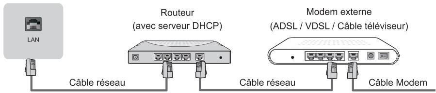 HISENSE H65U7B - LAN (Réseau filaire) - 1