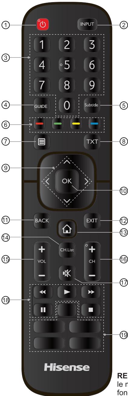 HISENSE H65U7B - Specifications du module de contrôle à distance Bluetooth - 1