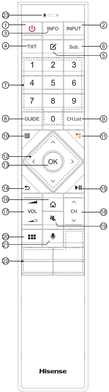 HISENSE H65U7B - Spécifications du module de contrôle à distance Bluetooth - 1