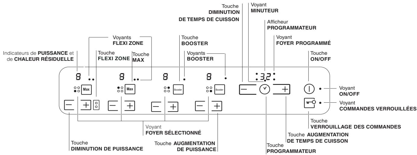 HOTPOINT-ARISTON KIO 632 CC NOIR - Tableau de bord - 1