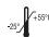 BRAUN PRT 2000 EU - Signification des symboles - 4