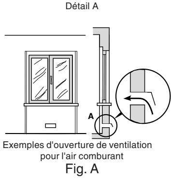 ARISTON C61F8W - Positionnement - 3
