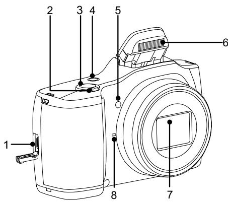 KODAK FZ102 - Nom de chaque partie - 1