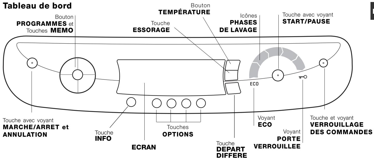 HOTPOINT-ARISTON AQGMD 149/A BLANC - Description de l'appareil - 5