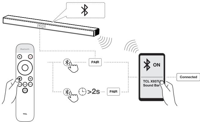 TCL X937UE - Conseil - 1