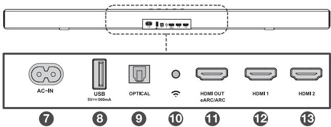 TCL X937UE - Généralité de la barre de son - 2