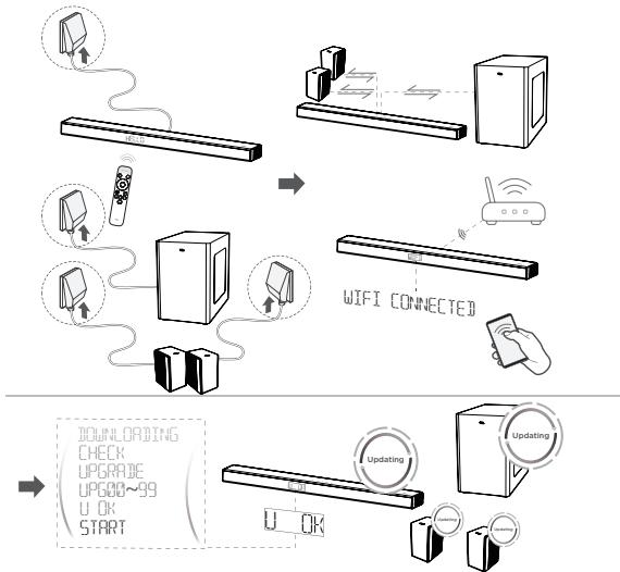 TCL X937UE - Mise à jour du micro-logiciel en ligne - 1