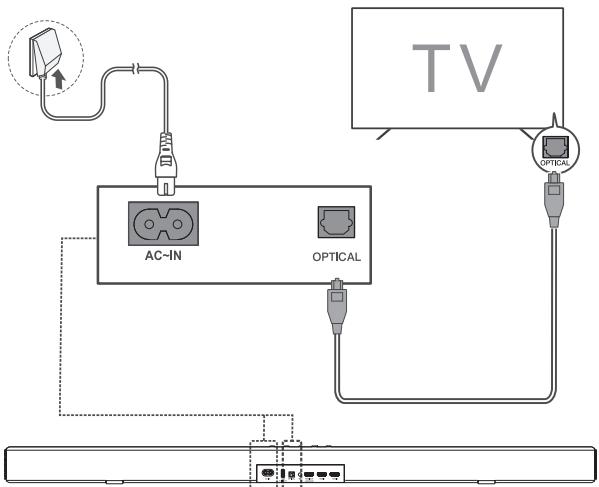 TCL X937UE - Connexion avec le cable optique - 1