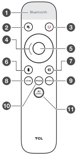 TCL X937UE - Généralité de la télécommande - 1