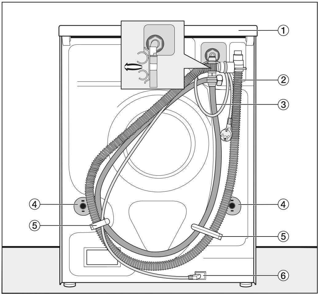 MIELE WTW870 - Vue de derrière - 1