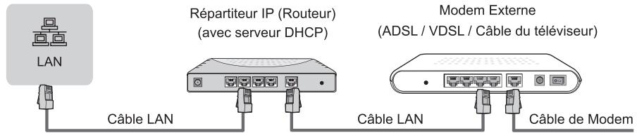 HISENSE 6100L5F - LAN (Configuration filaire) - 1