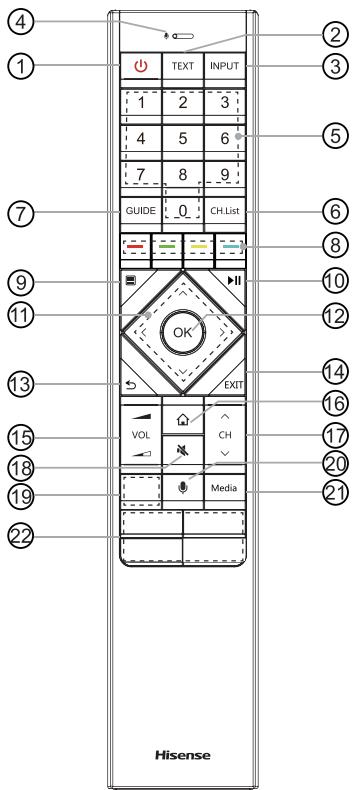 HISENSE 6100L5F - TOUCHES SUR LA TELECOMMANDE DU TELEVISEUR - 1