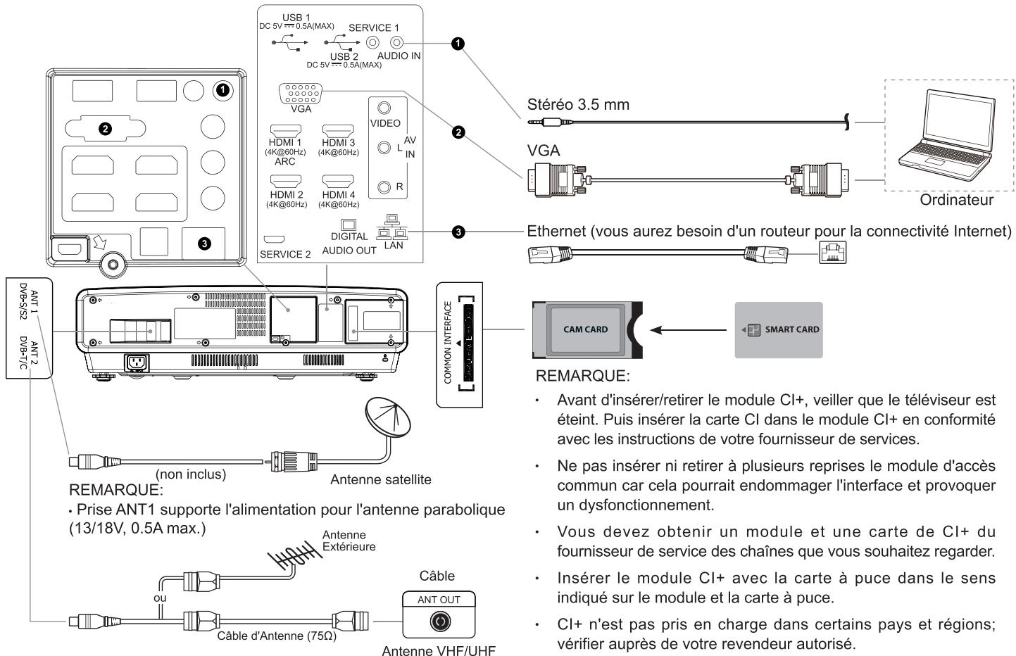 HISENSE 6100L5F - ÉTAPE 2 Installer le TV Laser - 1