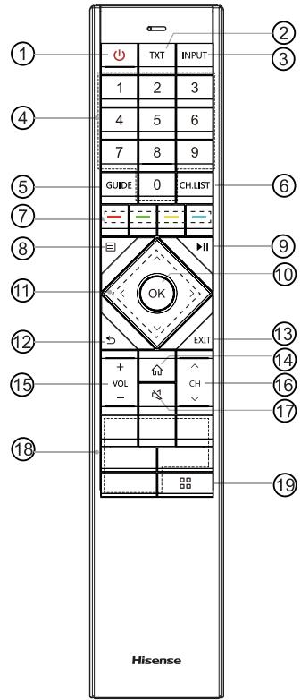 HISENSE 6100L5F - TOUCHES SUR LA TELECOMMANDE DU TELEVISEUR - 1