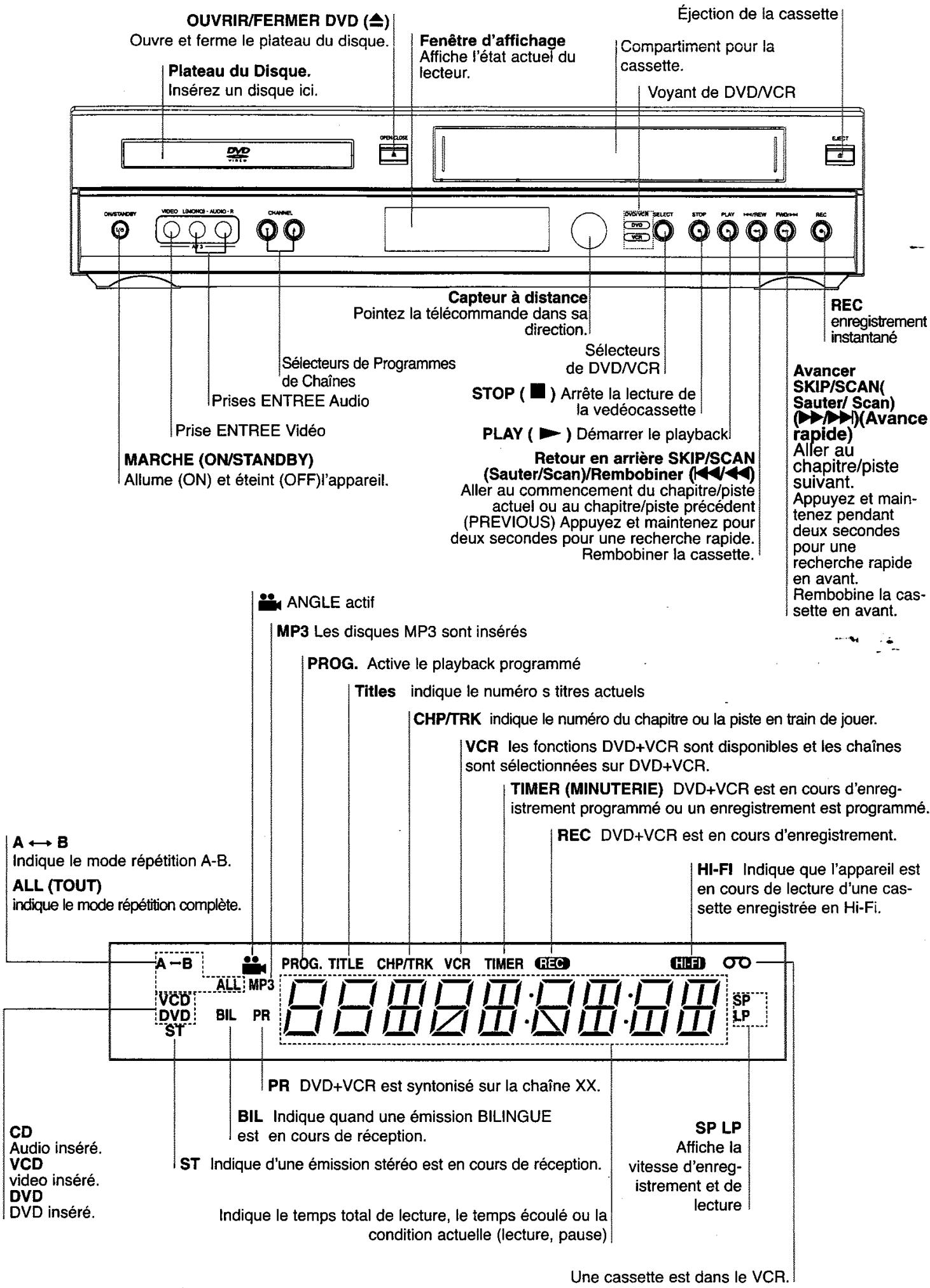 TOSHIBA SD-33VE-S-TE - N Remarques - 1