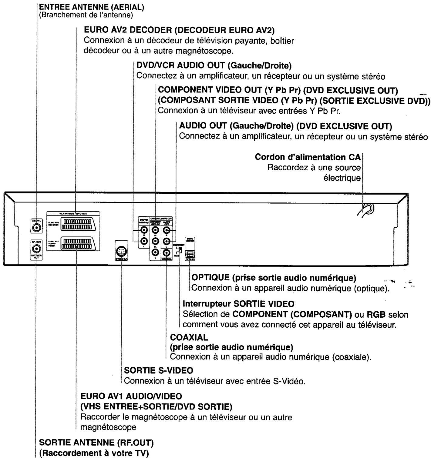 TOSHIBA SD-33VE-S-TE - Remarque - 1