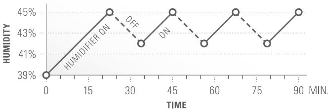 STADLERFORM EVA BLANC - 2