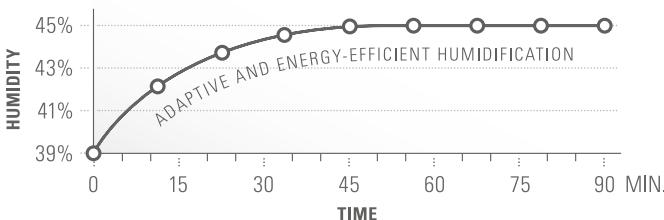 STADLERFORM EVA BLANC - 3