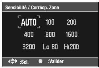 KONICA D5D + 18-70+75-300+512 - SENSIBILITÉ DE L'APPAREIL (ISO) ET CORRESPONDANCE DE ZONE - 2