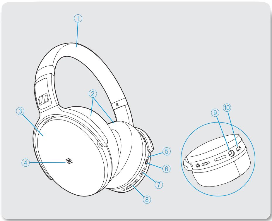 SENNHEISER HD4.40BT - Vue d'ensemble du produit - 1