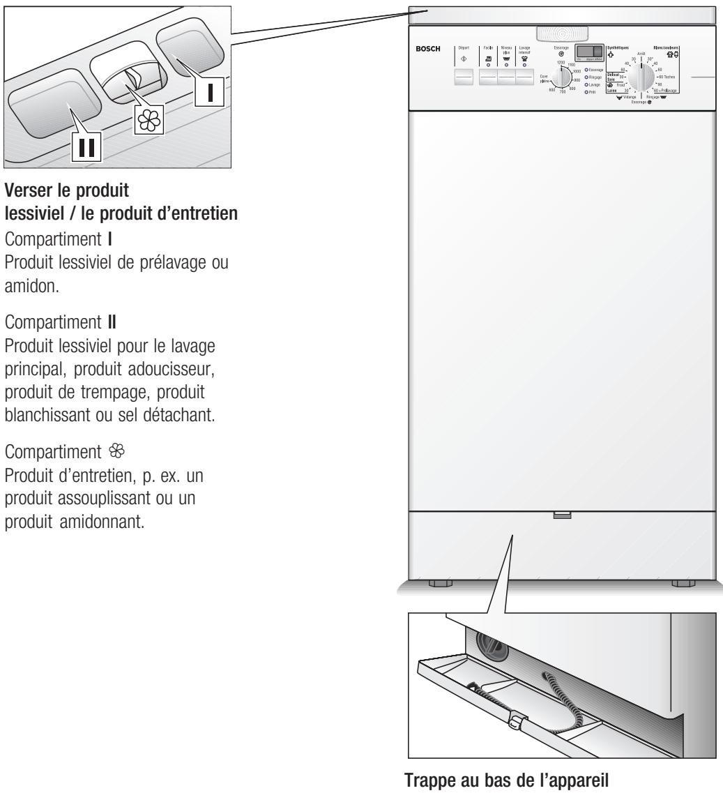 BOSCH WOP 2201FF - Présentation de votre lave-linge - 1