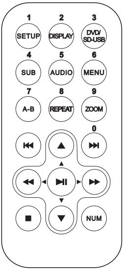 BRANDT BDVP292WX - AVERTISSEMENTS SUR LE VOLUME DES ÉCOUTEURS - 2