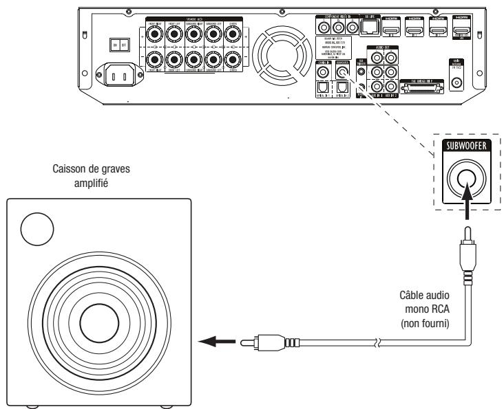 HARMAN KARDON BDS 3222 - Raccordement à un caisson de graves amplifié - 1