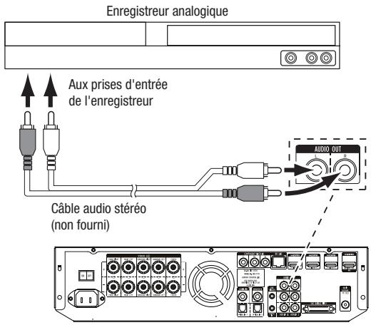 HARMAN KARDON BDS 3222 - Raccordement de votre enregistrur analogique - 1