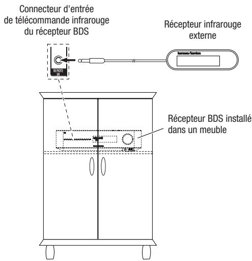 HARMAN KARDON BDS 3222 - Raccordement du connecteur d'entrée de télécommande infrarouge - 1