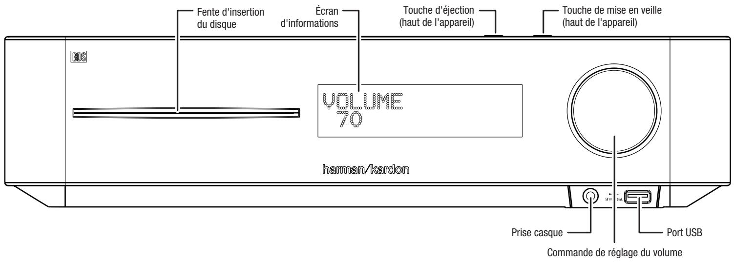 HARMAN KARDON BDS 3222 - Commandes du panneau avant du récepteur - 1