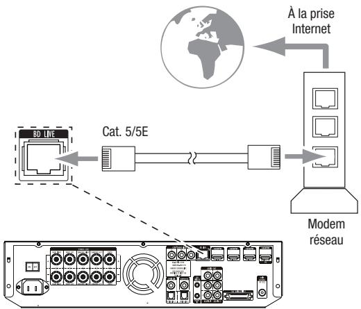HARMAN KARDON BDS 3222 - Raccordement à un réseau local (LAN) - 1