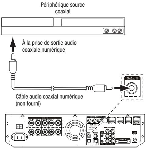 HARMAN KARDON BDS 3222 - Raccordement de votre péripérisque source audio coaxial numérique - 1