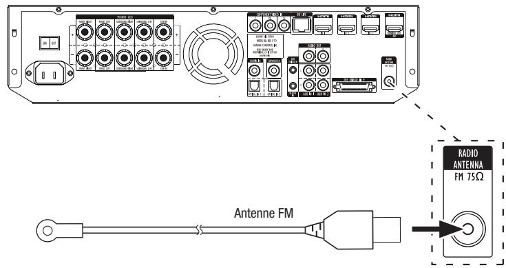 HARMAN KARDON BDS 3222 - Raccordement de l'antenne FM - 1
