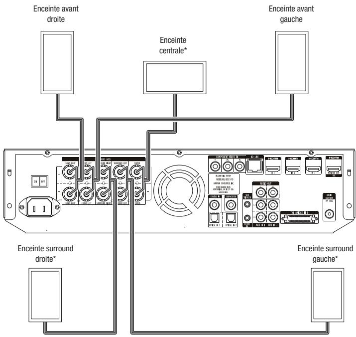 HARMAN KARDON BDS 3222 - Raccordements - 1