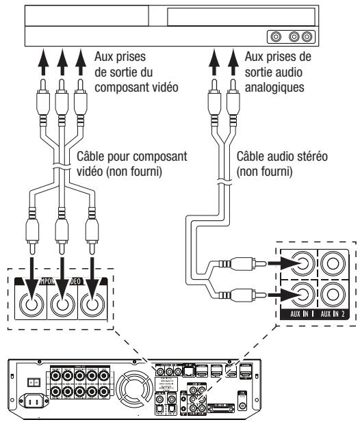 HARMAN KARDON BDS 3222 - Raccordement de votre péripérisque source à composante video - 1